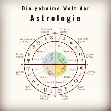 astroschmid horoskop berechnen nach planeten